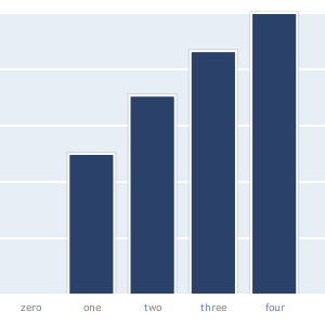 screenshot of graph
