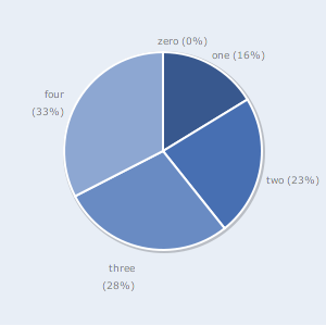 screenshot of graph